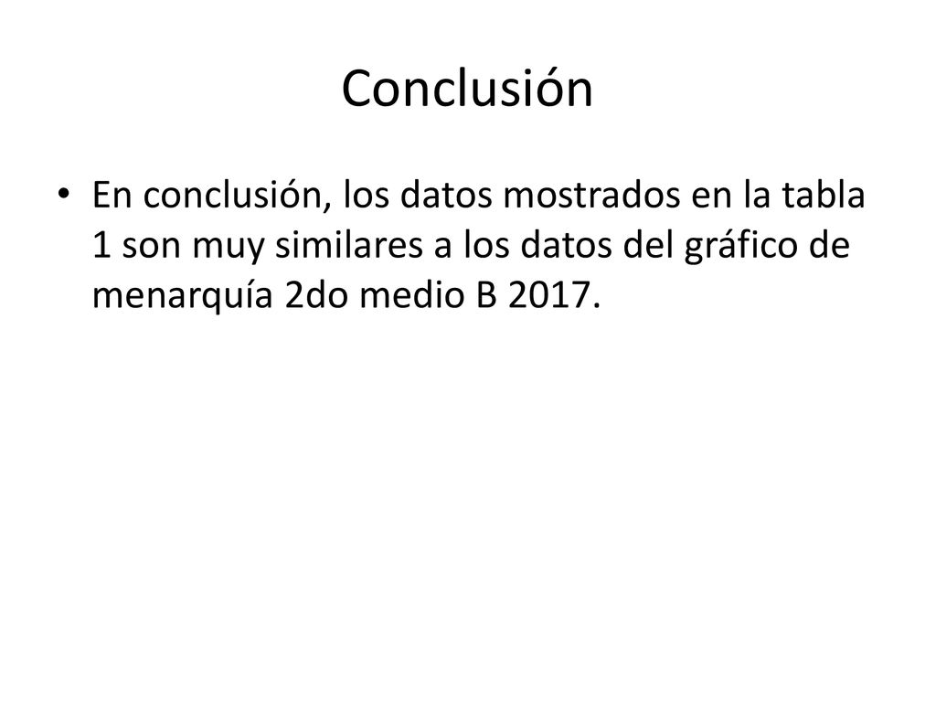 Conclusión En conclusión, los datos mostrados en la tabla 1 son muy similares a los datos del gráfico de menarquía 2do medio B