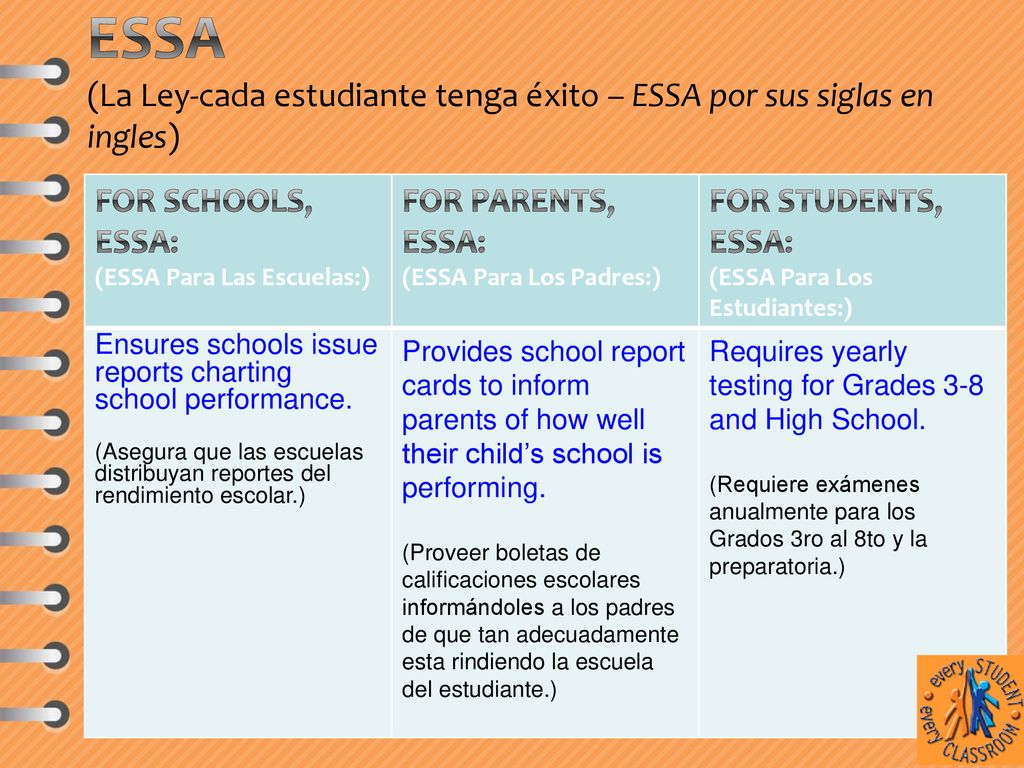 ESSA (La Ley-cada estudiante tenga éxito – ESSA por sus siglas en ingles)