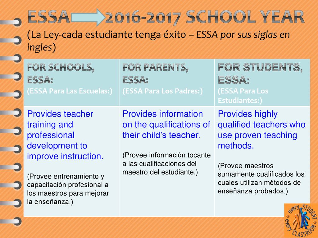 ESSA – School Year (La Ley-cada estudiante tenga éxito – ESSA por sus siglas en ingles)