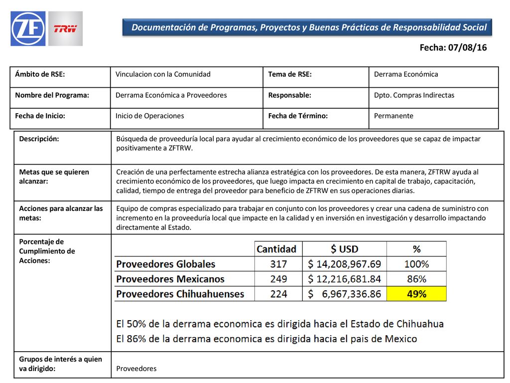 Documentación de Programas, Proyectos y Buenas Prácticas de Responsabilidad Social