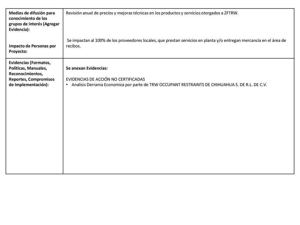 Medios de difusión para conocimiento de los grupos de interés (Agregar Evidencia):