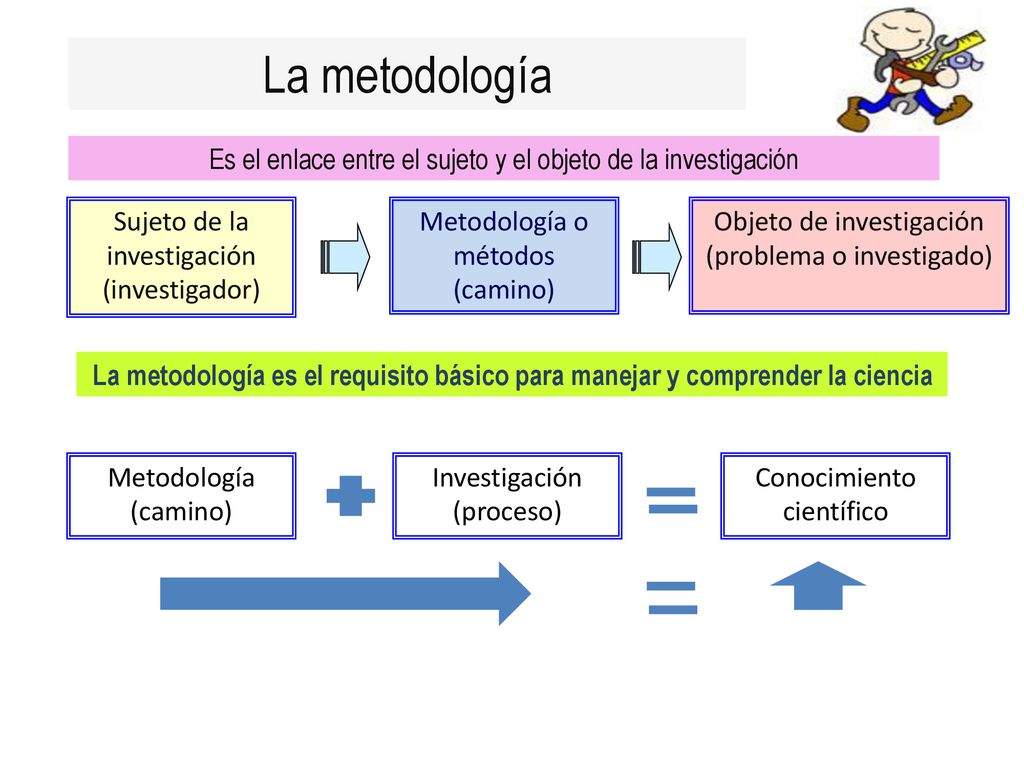 La metodología Es el enlace entre el sujeto y el objeto de la investigación. Sujeto de la investigación (investigador)