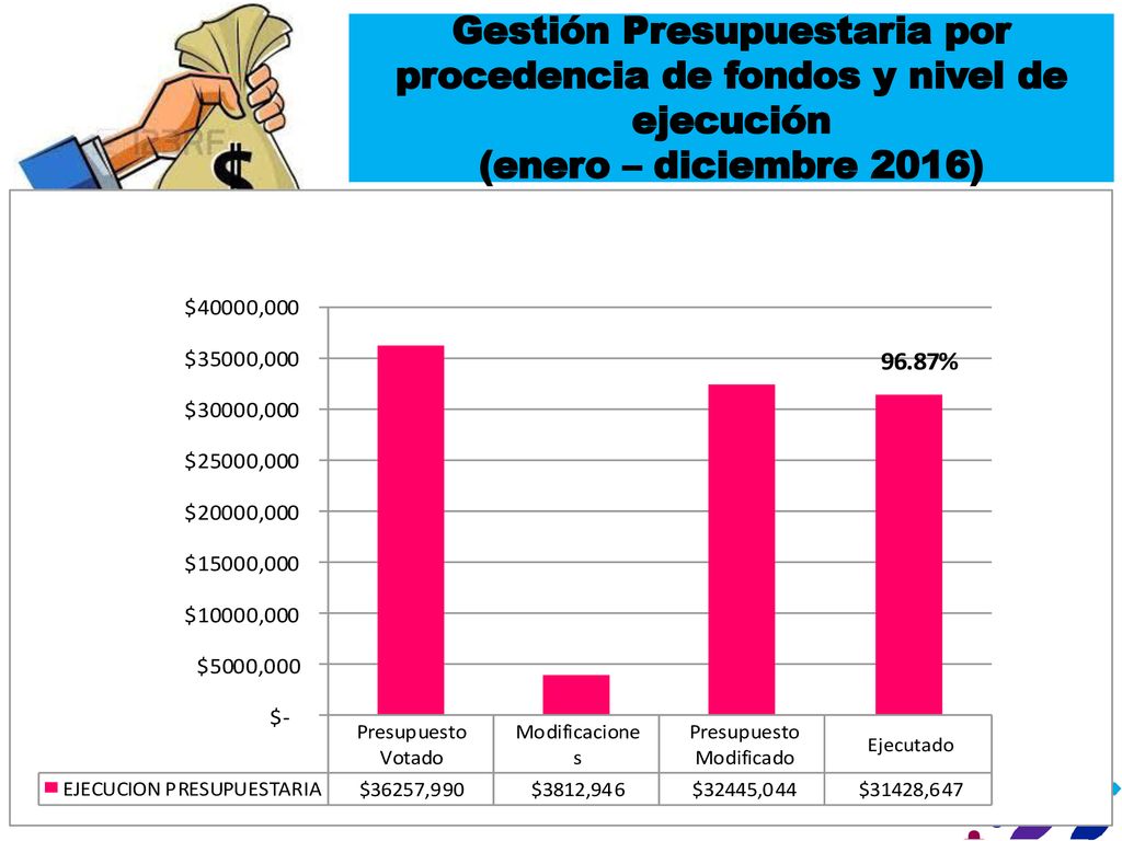 Gestión Presupuestaria por procedencia de fondos y nivel de ejecución (enero – diciembre 2016)