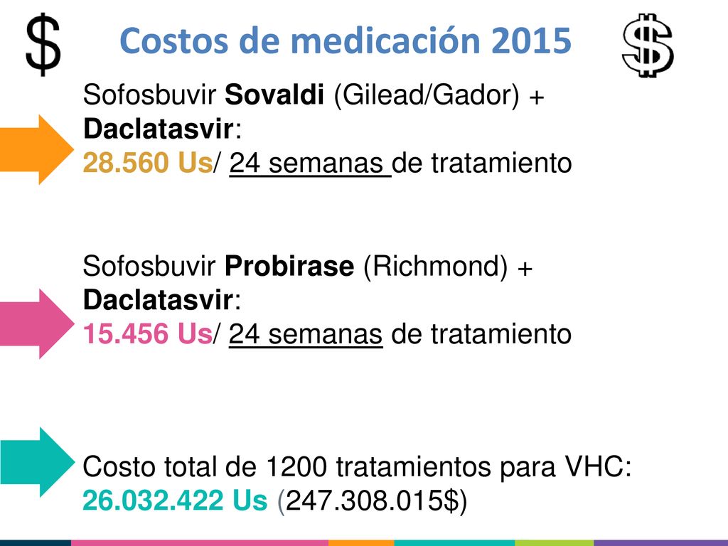 Costos de medicación 2015 Sofosbuvir Sovaldi (Gilead/Gador) + Daclatasvir: Us/ 24 semanas de tratamiento.