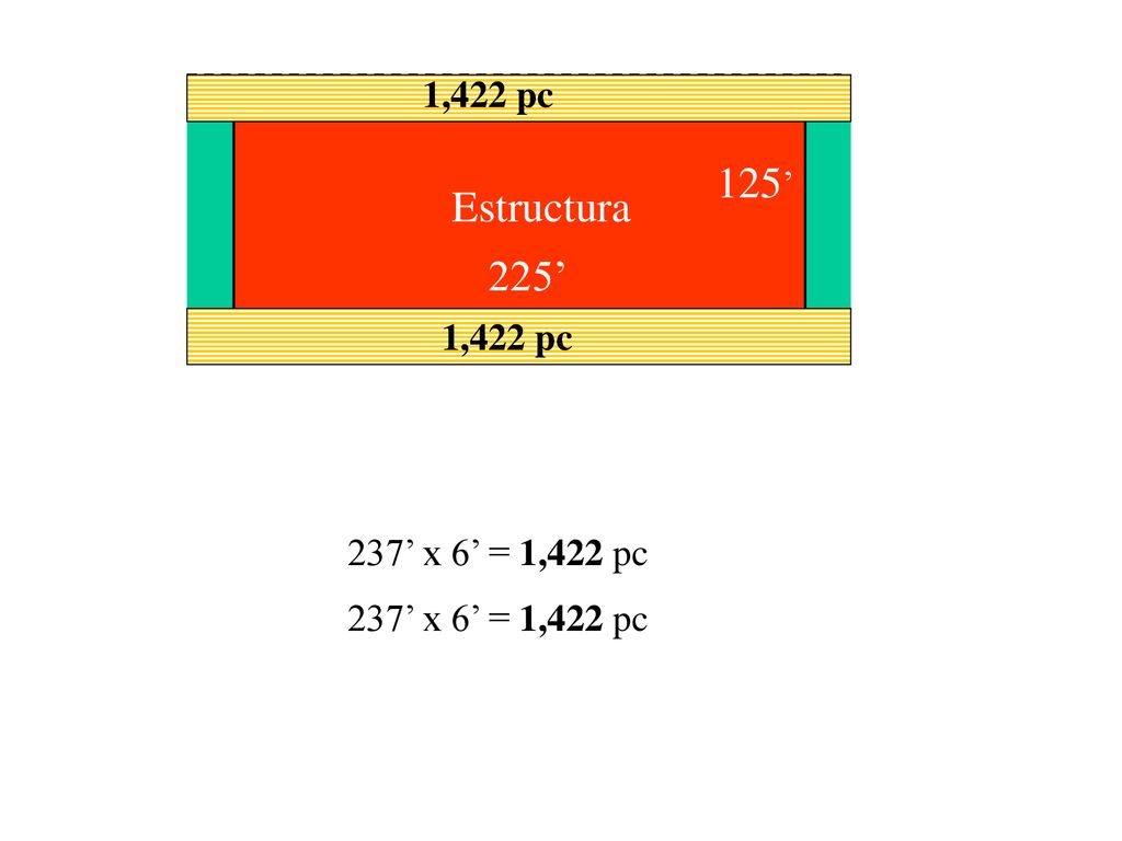 1,422 pc 125’ Estructura 225’ 1,422 pc 237’ x 6’ = 1,422 pc