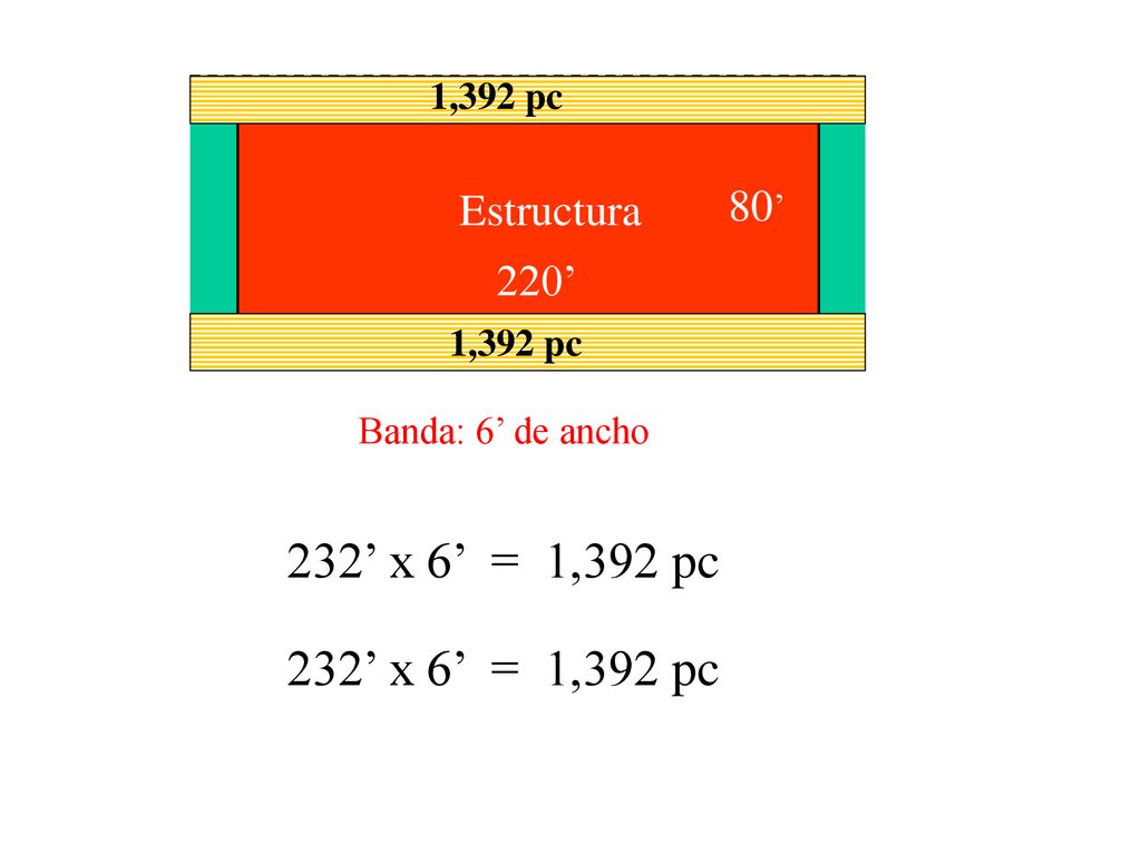 232’ x 6’ = 1,392 pc 232’ x 6’ = 1,392 pc 80’ Estructura 220’ 1,392 pc