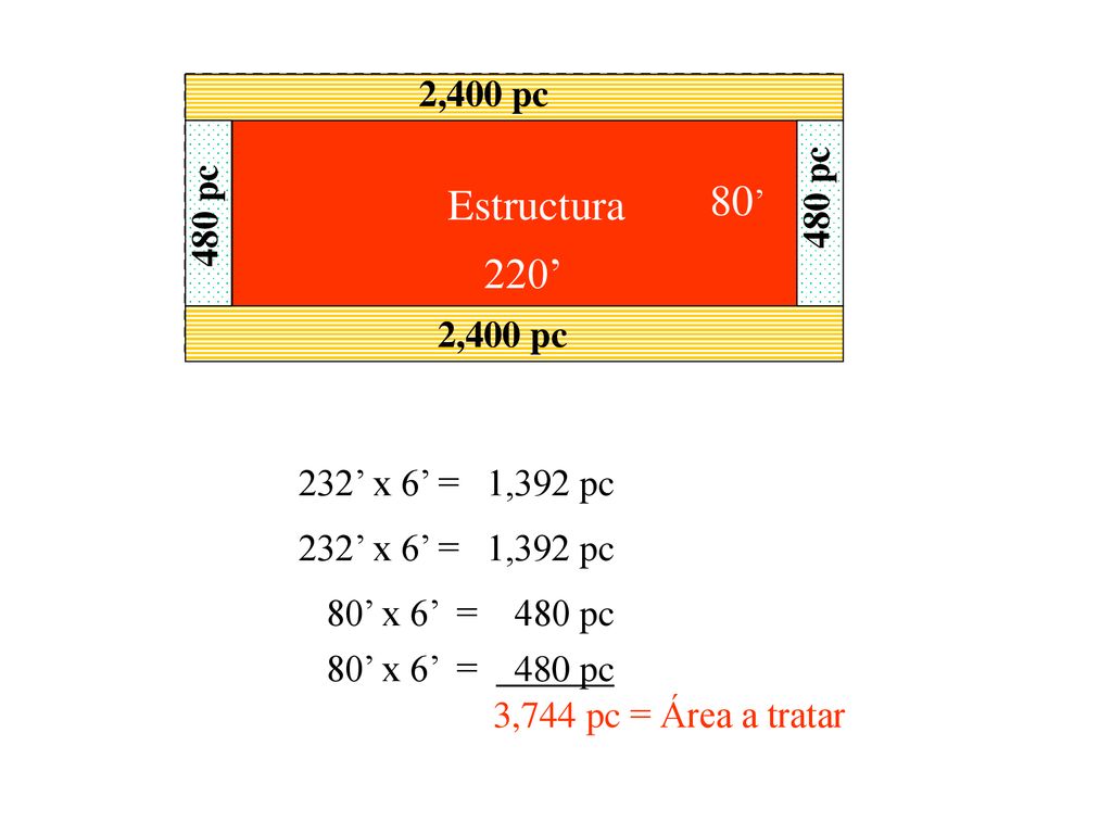 80’ Estructura 220’ 2,400 pc 480 pc 480 pc 2,400 pc