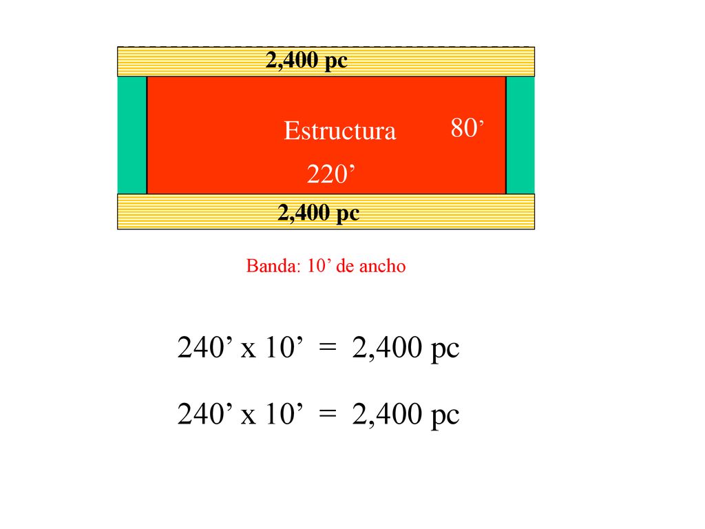 240’ x 10’ = 2,400 pc 240’ x 10’ = 2,400 pc 80’ Estructura 220’