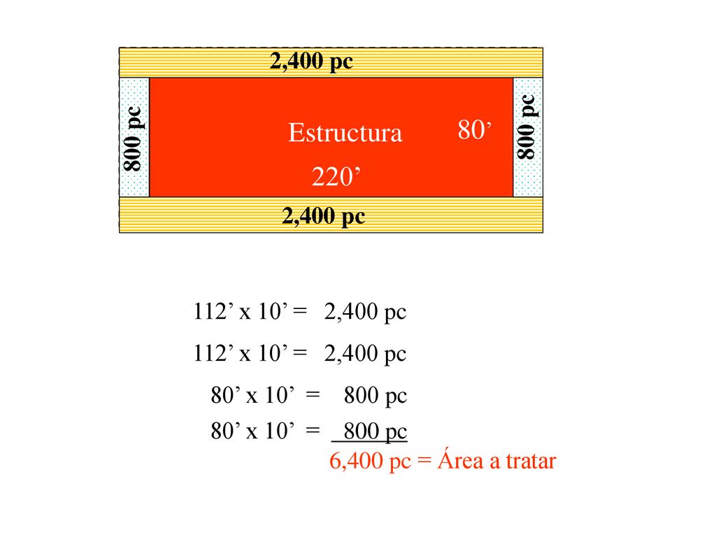 80’ Estructura 220’ 2,400 pc 800 pc 800 pc 2,400 pc