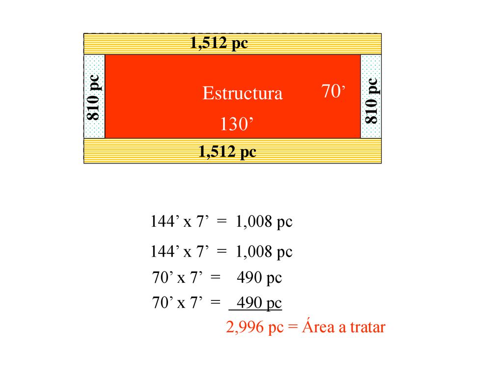 70’ Estructura 130’ 1,512 pc 810 pc 810 pc 1,512 pc