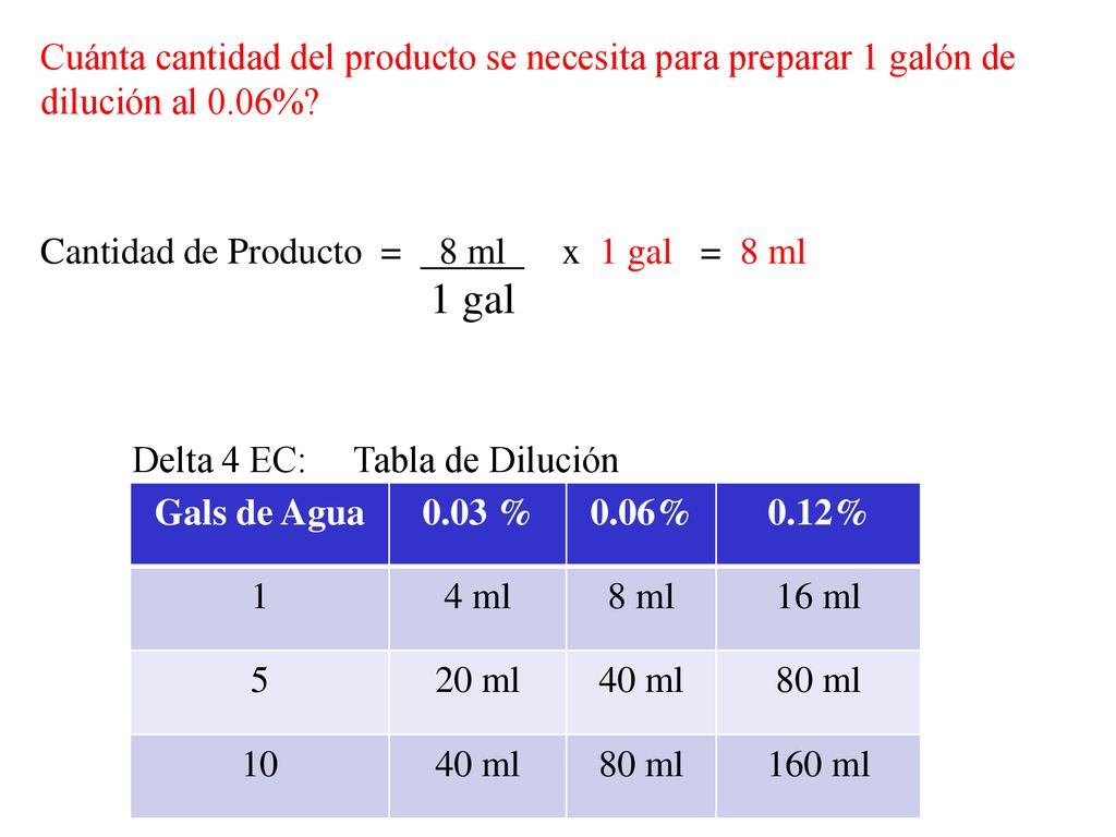 Cuánta cantidad del producto se necesita para preparar 1 galón de dilución al 0.06%