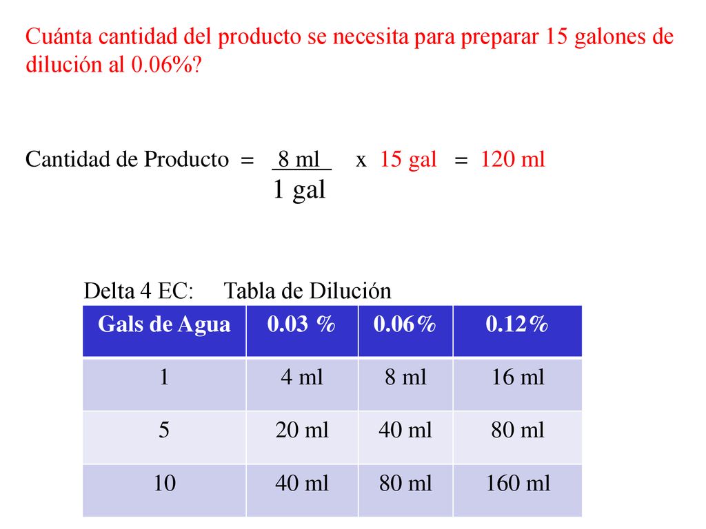 Cuánta cantidad del producto se necesita para preparar 15 galones de dilución al 0.06%