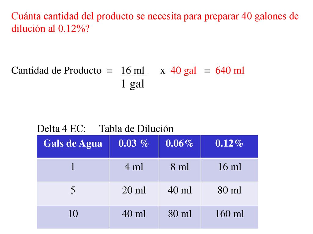 Cuánta cantidad del producto se necesita para preparar 40 galones de dilución al 0.12%
