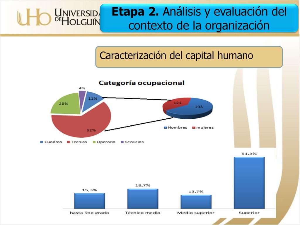 Etapa 2. Análisis y evaluación del contexto de la organización