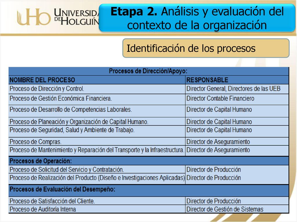 Etapa 2. Análisis y evaluación del contexto de la organización