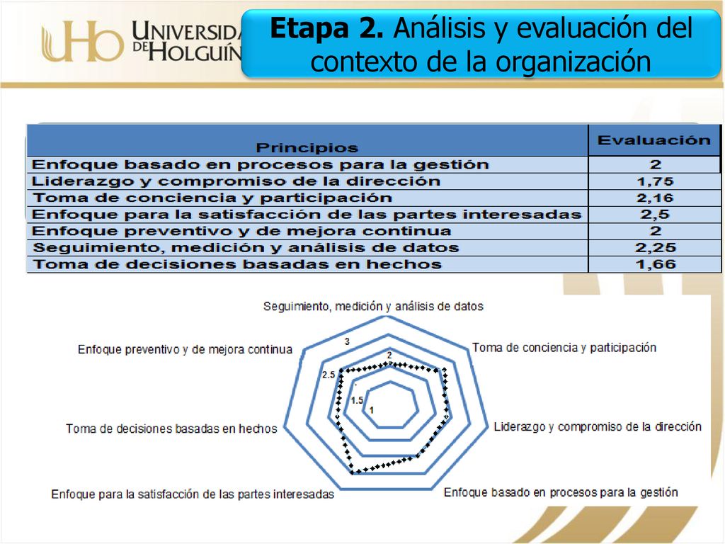 Etapa 2. Análisis y evaluación del contexto de la organización