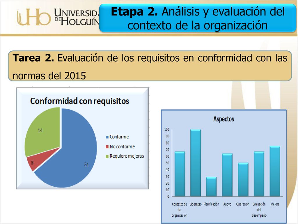 Etapa 2. Análisis y evaluación del contexto de la organización