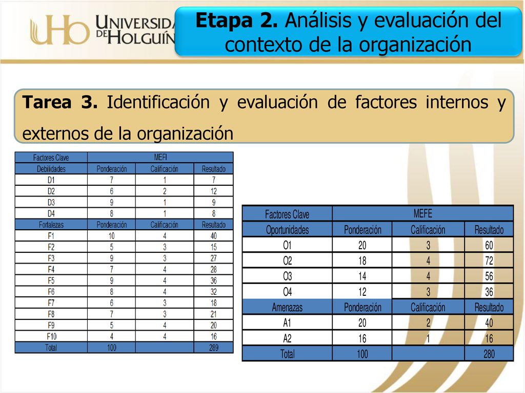 Etapa 2. Análisis y evaluación del contexto de la organización