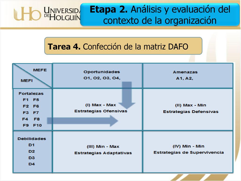 Etapa 2. Análisis y evaluación del contexto de la organización