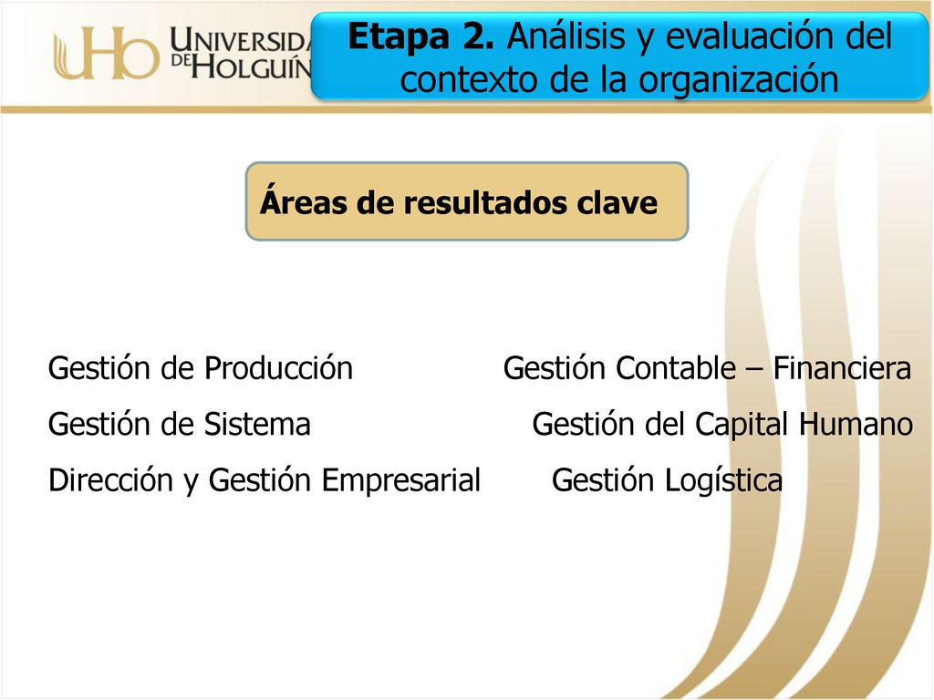 Etapa 2. Análisis y evaluación del contexto de la organización