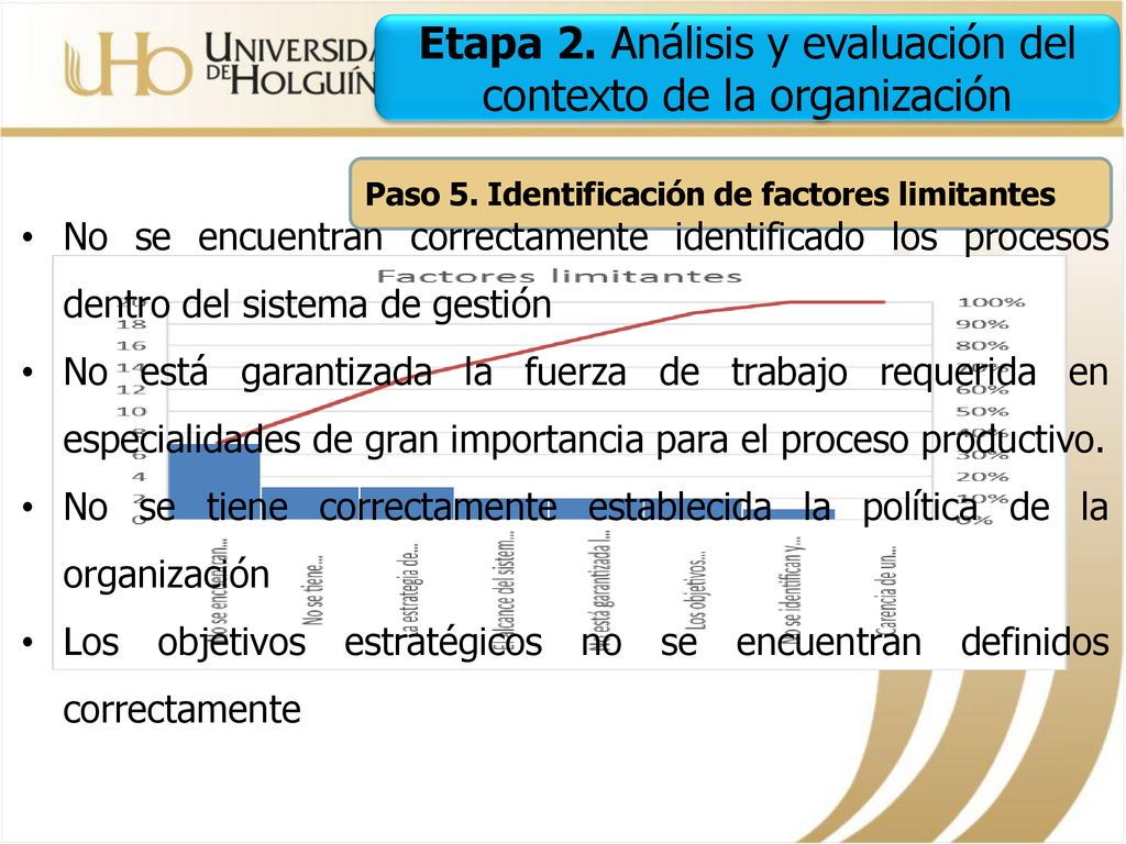 Etapa 2. Análisis y evaluación del contexto de la organización