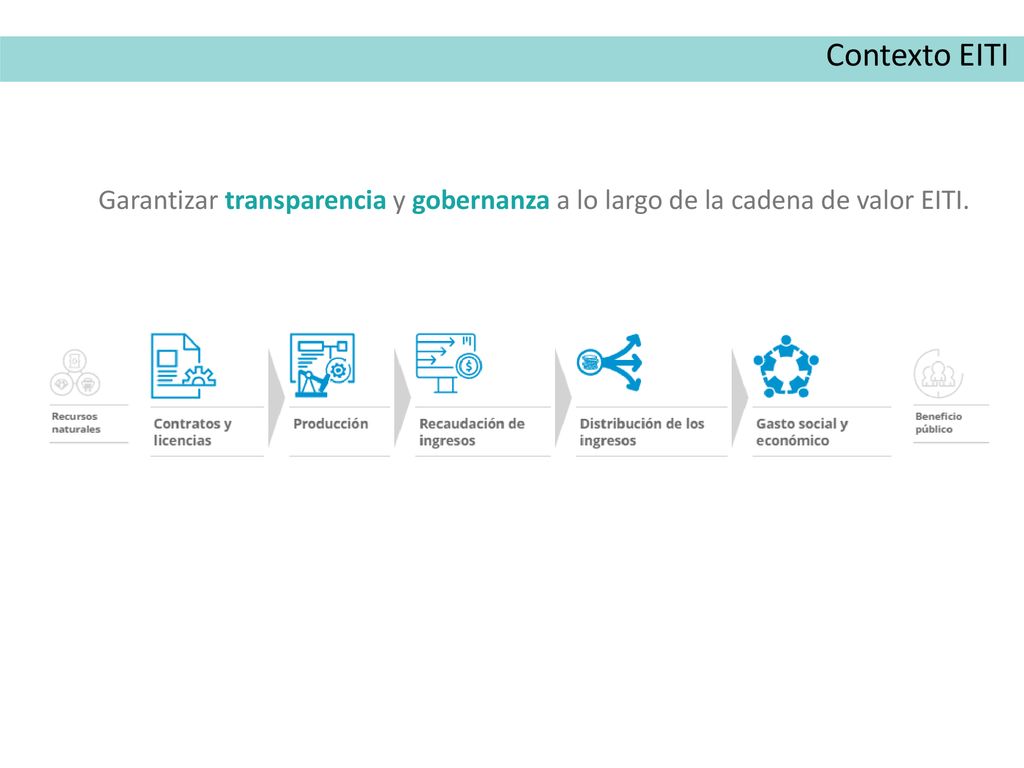Contexto EITI Garantizar transparencia y gobernanza a lo largo de la cadena de valor EITI.