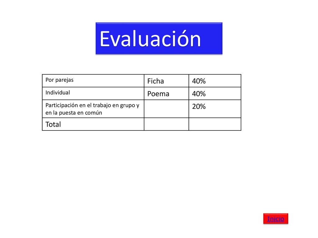 Evaluación Ficha 40% Poema 20% Total Por parejas Individual