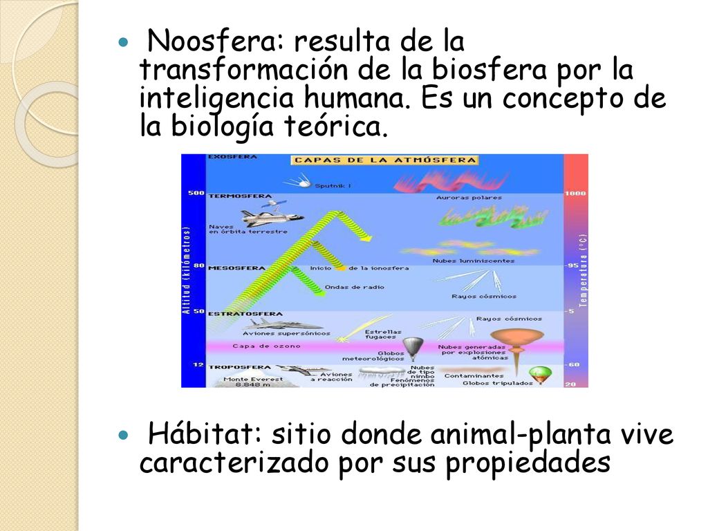 Noosfera: resulta de la transformación de la biosfera por la inteligencia humana. Es un concepto de la biología teórica.