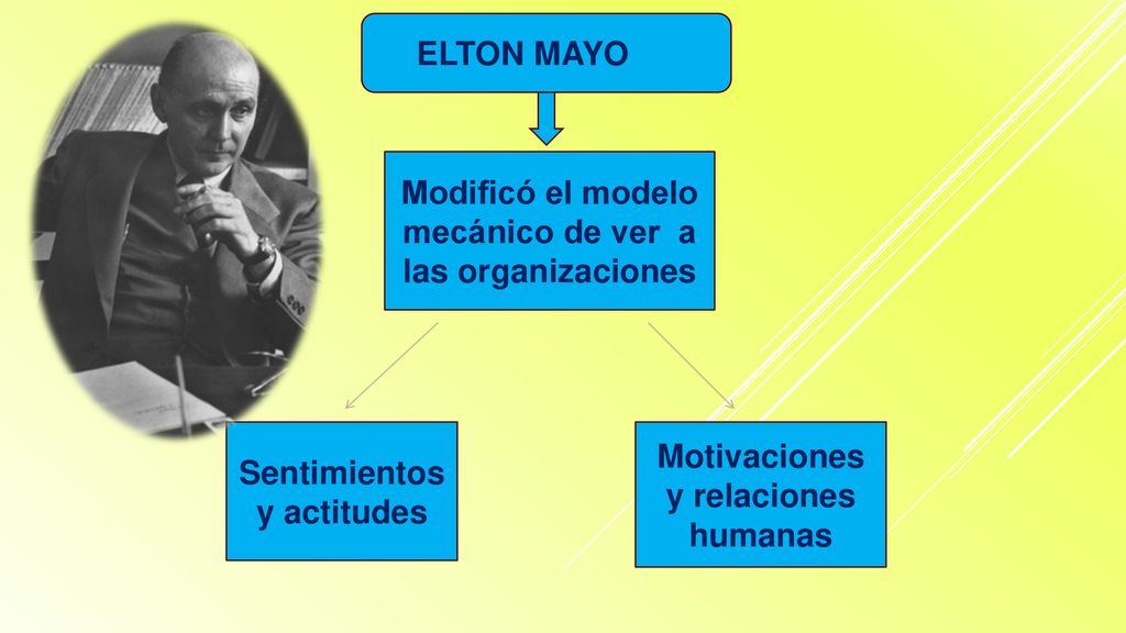 Modificó el modelo mecánico de ver a las organizaciones