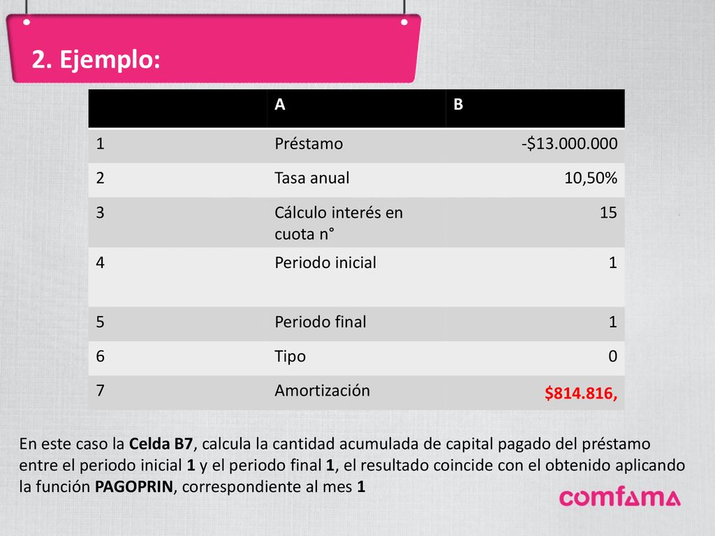 2. Ejemplo: A B 1 Préstamo -$ Tasa anual 10,50% 3