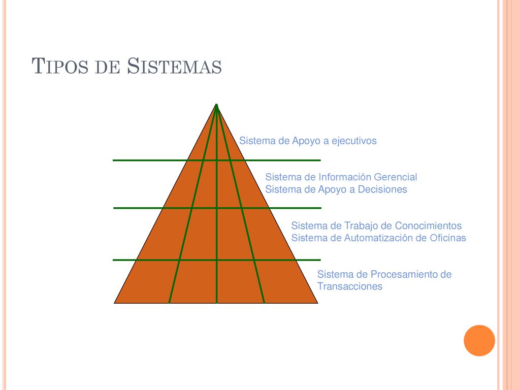 Tipos de Sistemas Sistema de Apoyo a ejecutivos