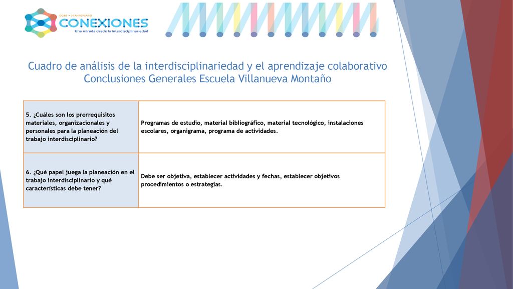 Cuadro de análisis de la interdisciplinariedad y el aprendizaje colaborativo Conclusiones Generales Escuela Villanueva Montaño