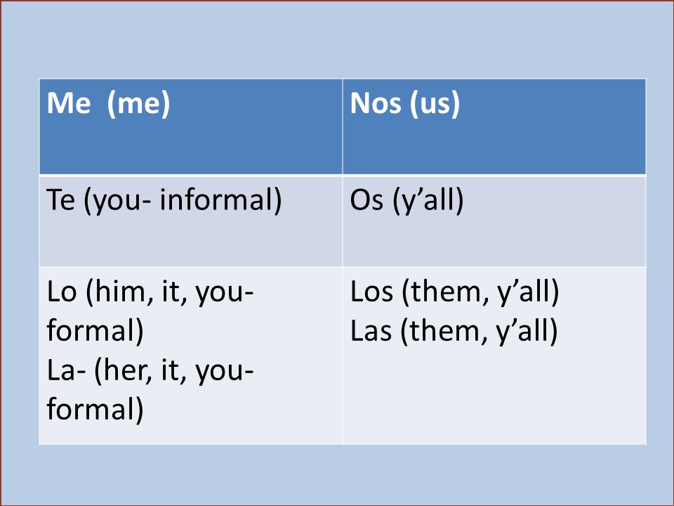 Me (me) Nos (us) Te (you- informal) Os (y’all) Lo (him, it, you- formal) La- (her, it, you-formal)