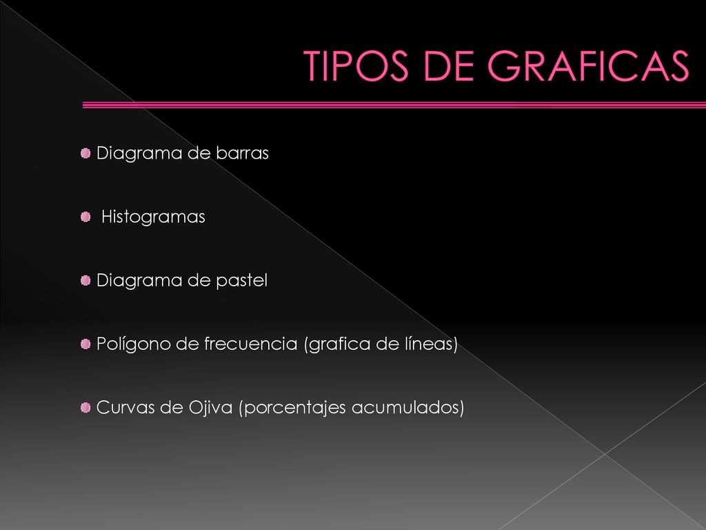 TIPOS DE GRAFICAS Diagrama de barras Histogramas Diagrama de pastel