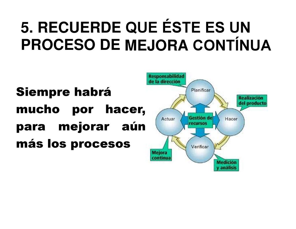 5. RECUERDE PROCESO DE QUE ÉSTE ES UN MEJORA CONTÍNUA Siempre habrá