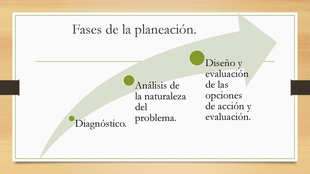 Fases de la planeación. Diagnóstico. Análisis de la naturaleza del problema.