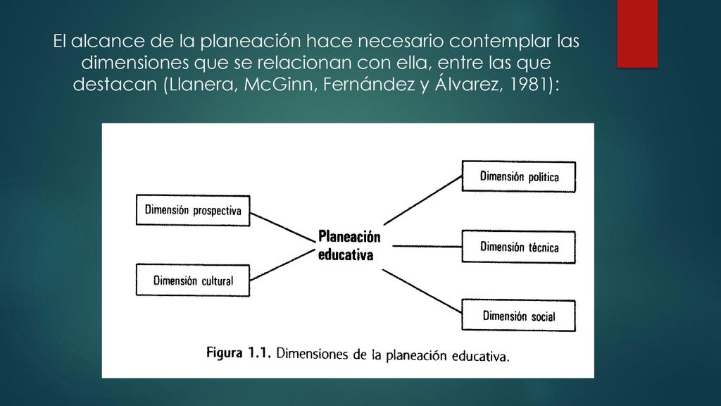 El alcance de la planeación hace necesario contemplar las dimensiones que se relacionan con ella, entre las que destacan (Llanera, McGinn, Fernández y Álvarez, 1981):