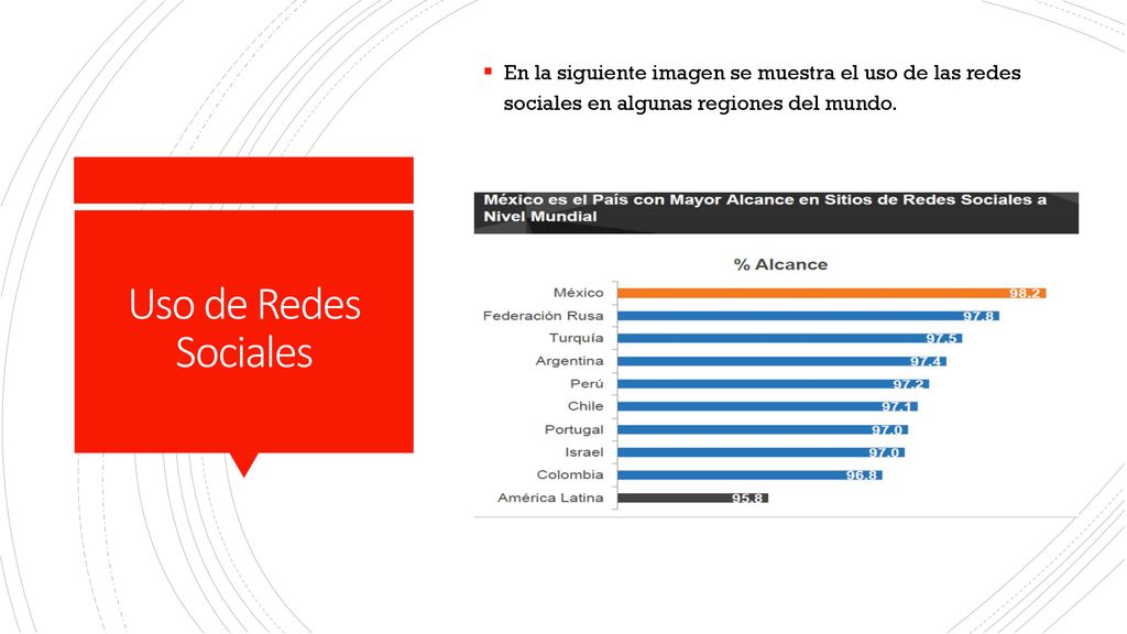 En la siguiente imagen se muestra el uso de las redes sociales en algunas regiones del mundo.