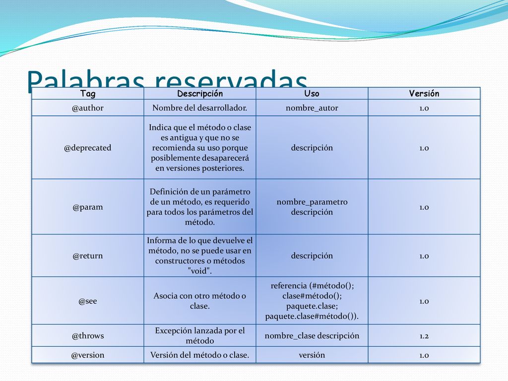 Palabras reservadas Tag Descripción Uso