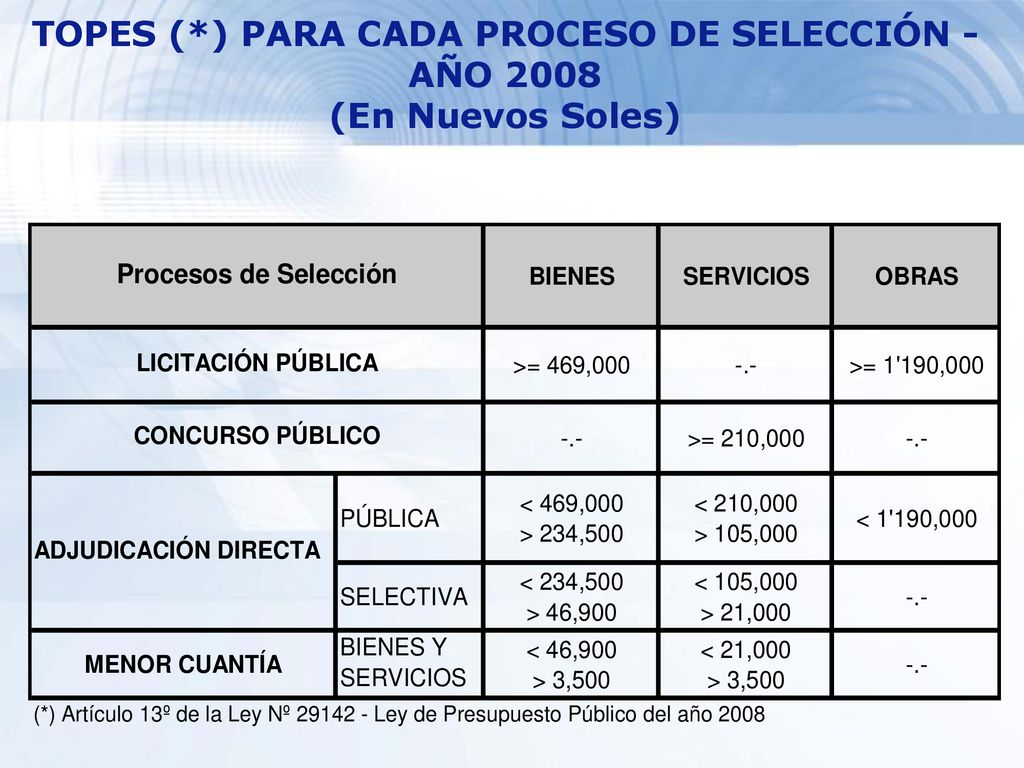 TOPES (*) PARA CADA PROCESO DE SELECCIÓN - AÑO 2008
