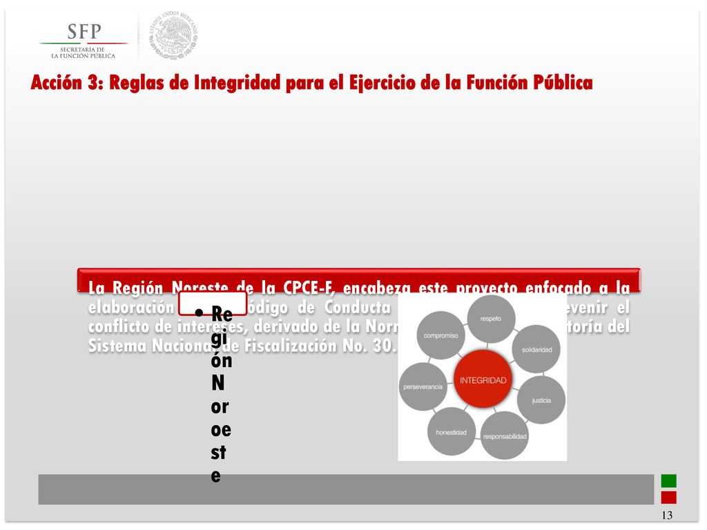 Acción 3: Reglas de Integridad para el Ejercicio de la Función Pública