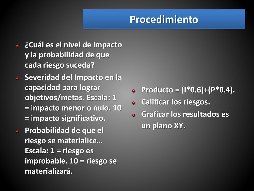 Procedimiento ¿Cuál es el nivel de impacto y la probabilidad de que cada riesgo suceda
