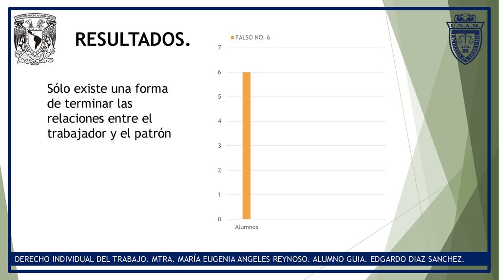 RESULTADOS. Sólo existe una forma de terminar las relaciones entre el trabajador y el patrón.