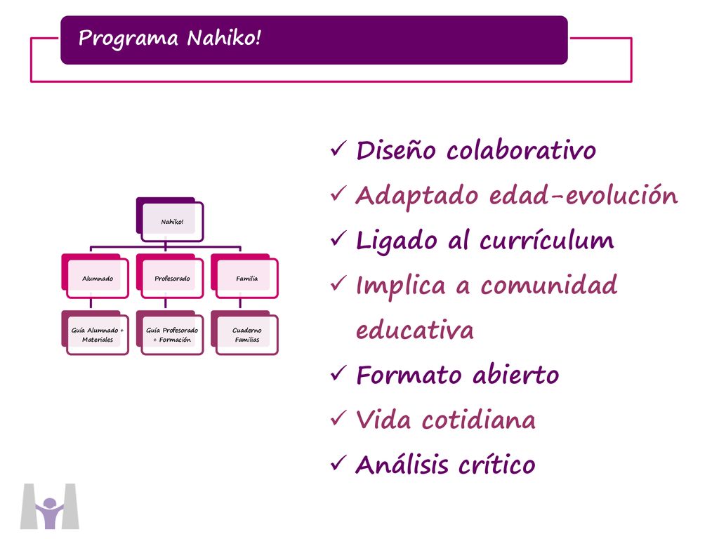 Guía Alumnado + Materiales Guía Profesorado + Formación