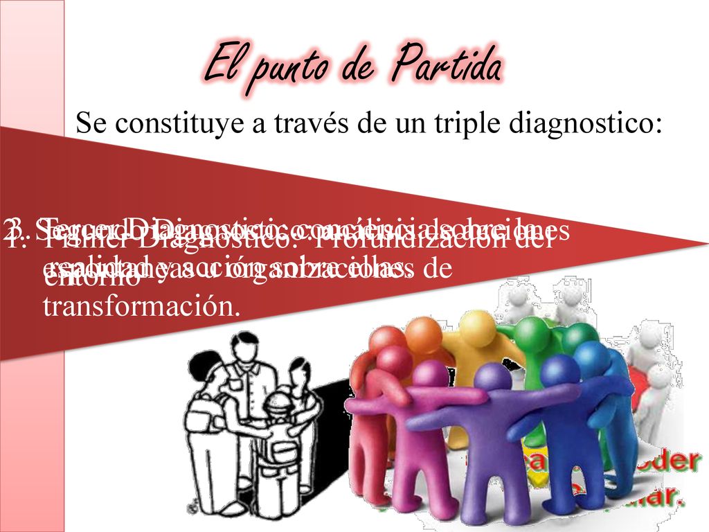 El punto de Partida Se constituye a través de un triple diagnostico: