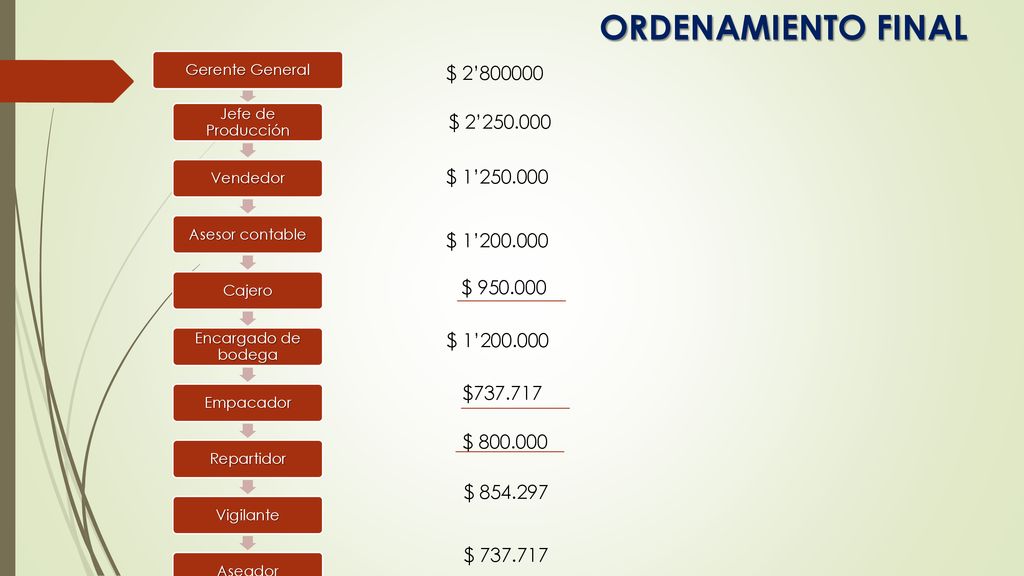 ORDENAMIENTO FINAL $ 2’ $ 2’ $ 1’ $ 1’