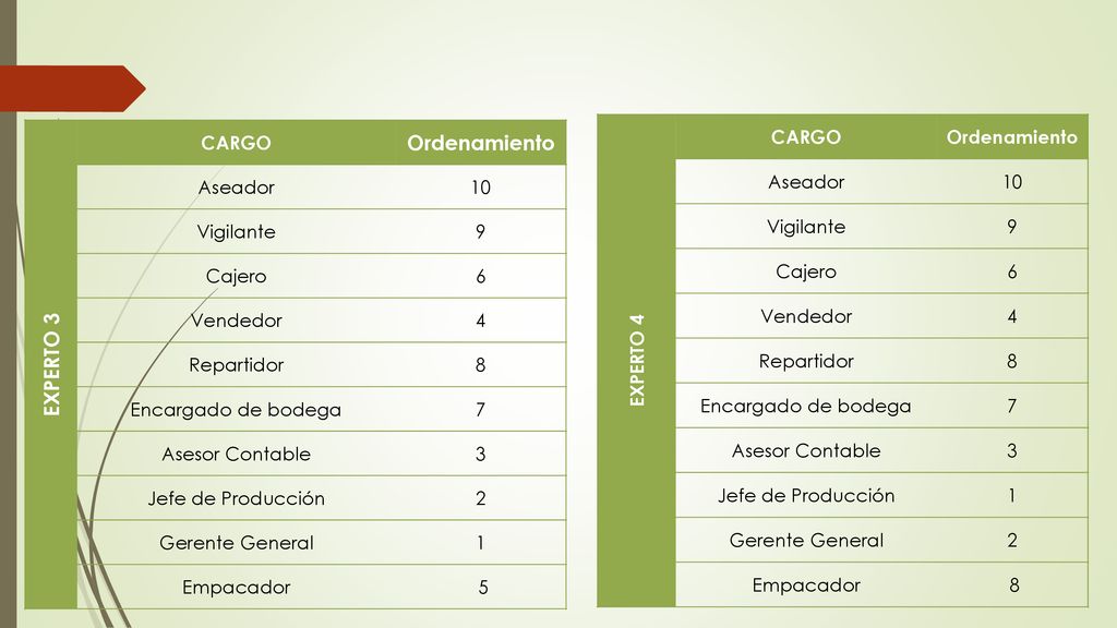 Ordenamiento EXPERTO 3 EXPERTO 4 CARGO Ordenamiento Aseador 10