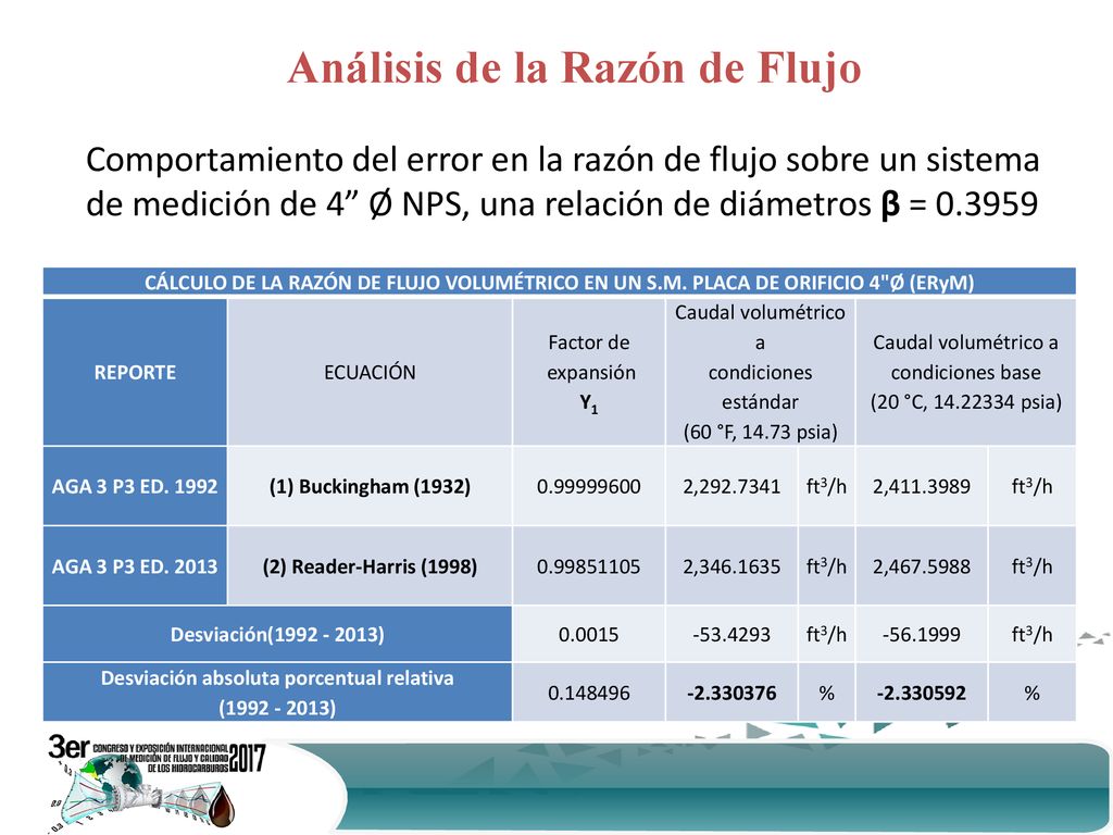 Análisis de la Razón de Flujo Desviación absoluta porcentual relativa