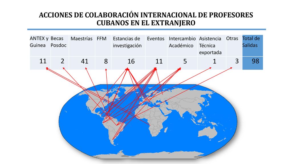 ACCIONES DE COLABORACIÓN INTERNACIONAL DE PROFESORES CUBANOS EN EL EXTRANJERO