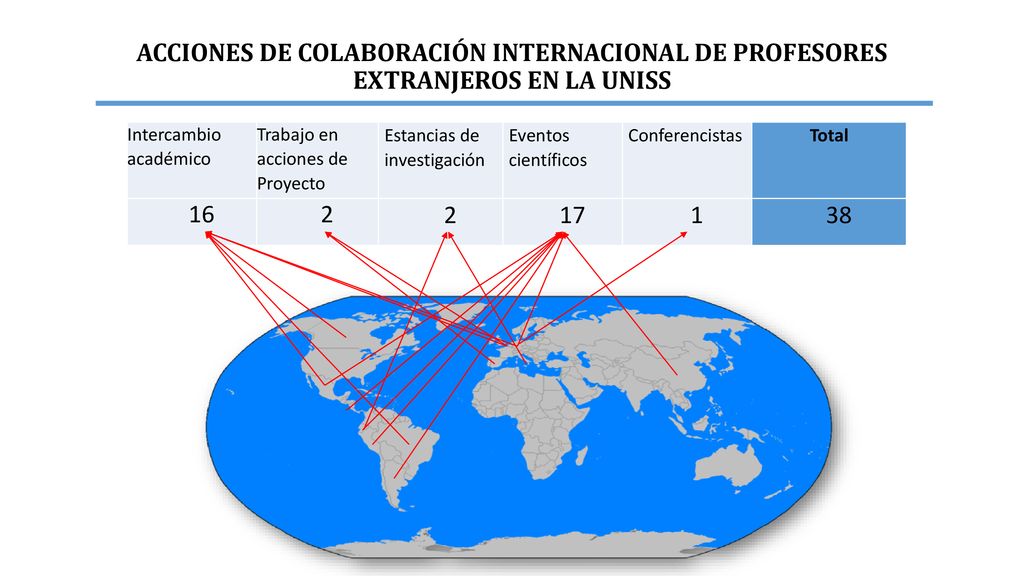 ACCIONES DE COLABORACIÓN INTERNACIONAL DE PROFESORES EXTRANJEROS EN LA UNISS